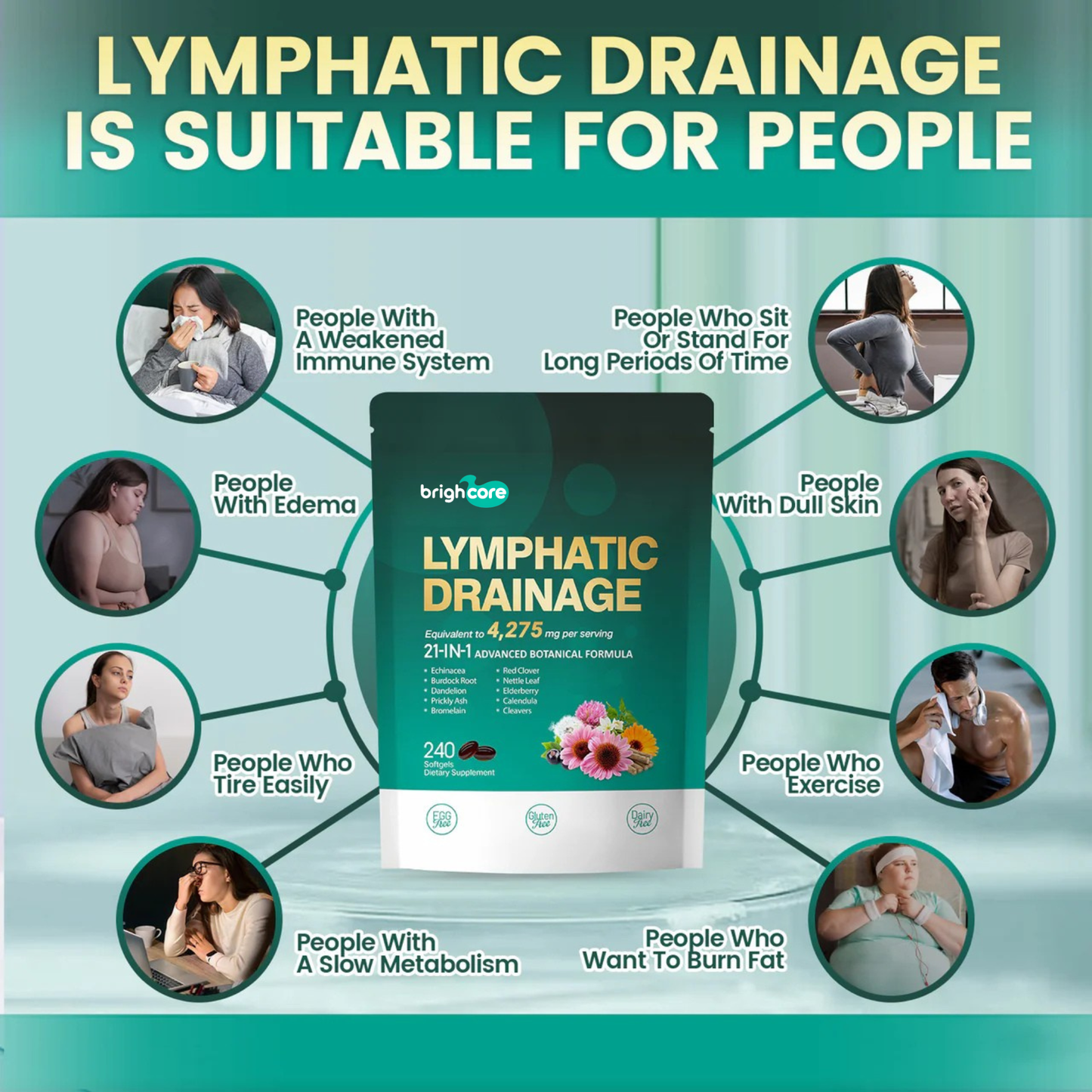 Lymphatic Drainage Softgels