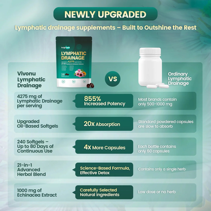 Lymphatic Drainage Softgels